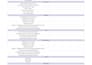 test your web, mobile, API, and database for bugs